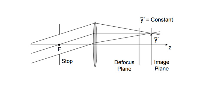 telecentric microscope