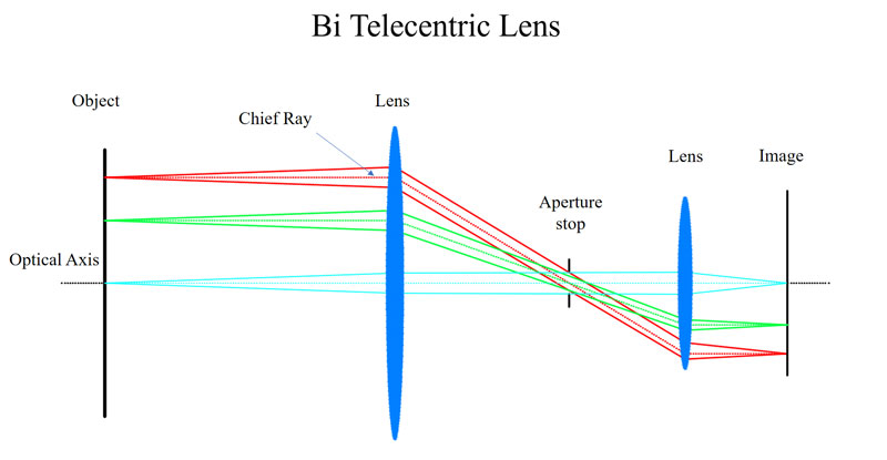 Bi Telecentric Lens